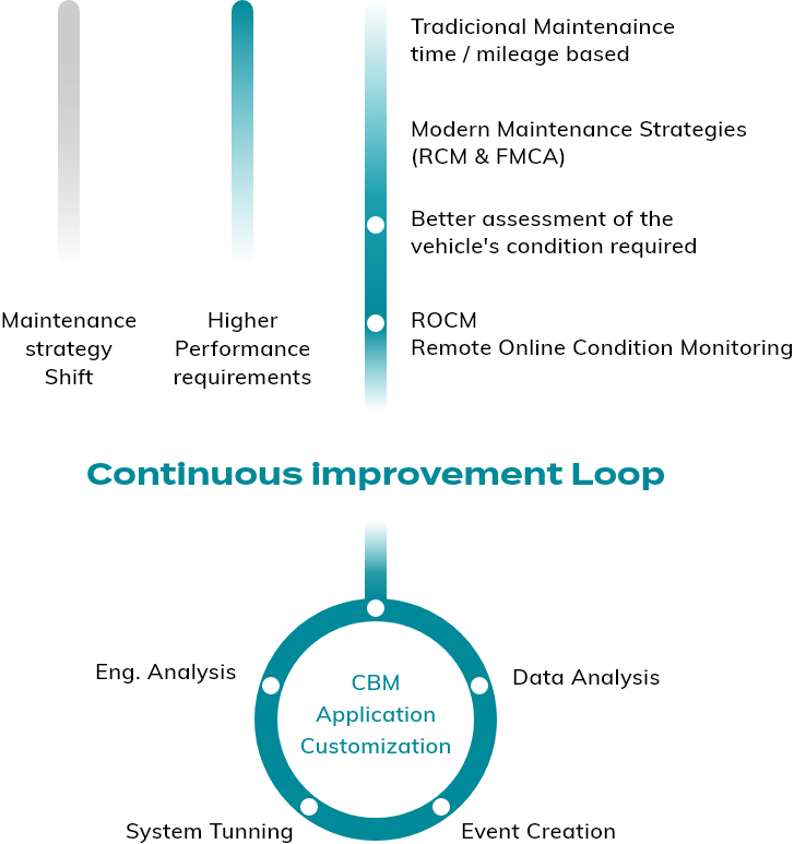 Continuous_improvement_Loop